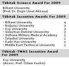 2009 Tübitak Awards